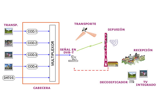 Puro Destino bienestar Matelsat telecomunicaciones